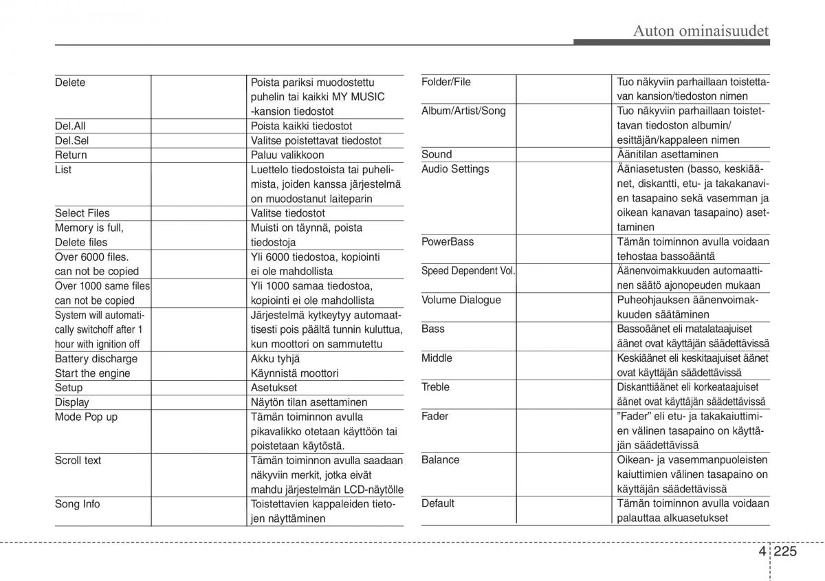 Hyundai i30 II 2 omistajan kasikirja / page 307