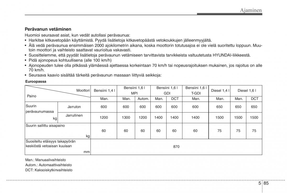 Hyundai i30 II 2 omistajan kasikirja / page 394