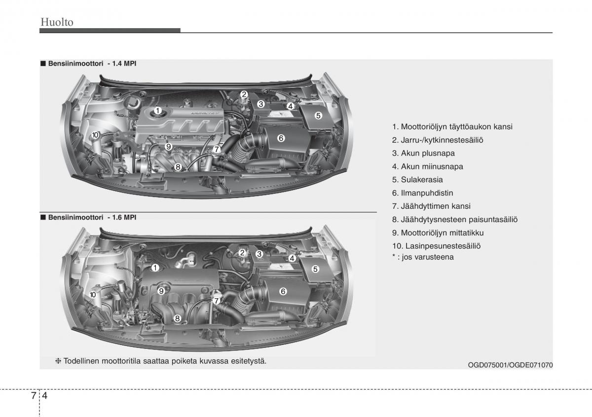 Hyundai i30 II 2 omistajan kasikirja / page 433