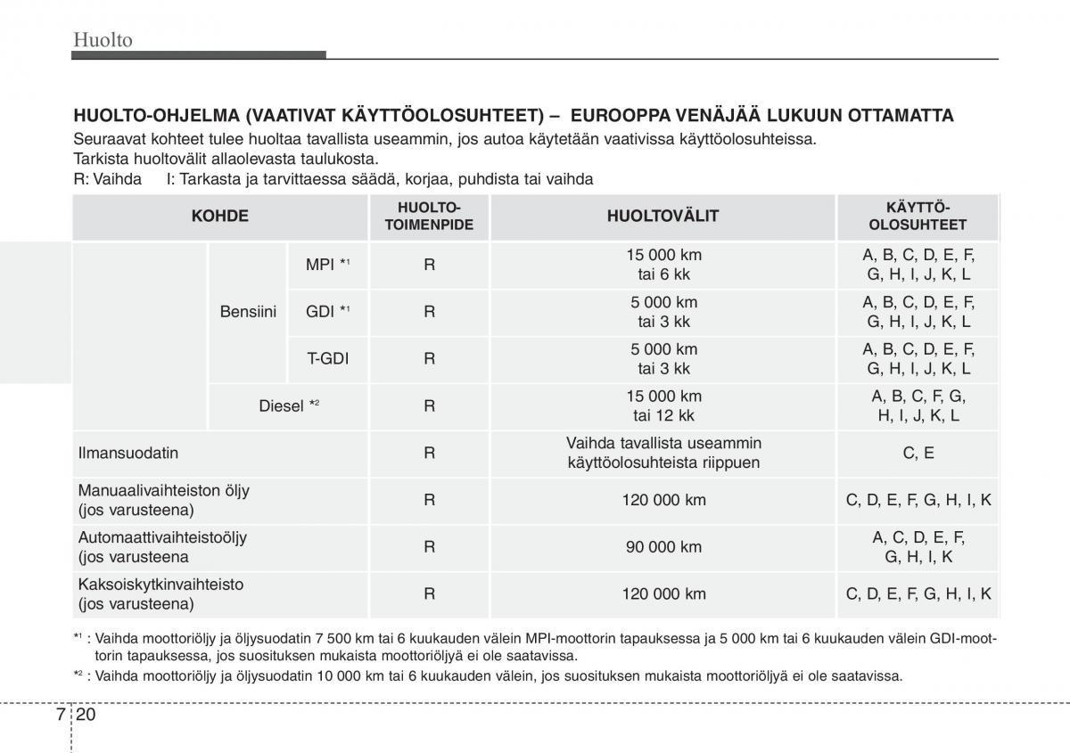 Hyundai i30 II 2 omistajan kasikirja / page 449