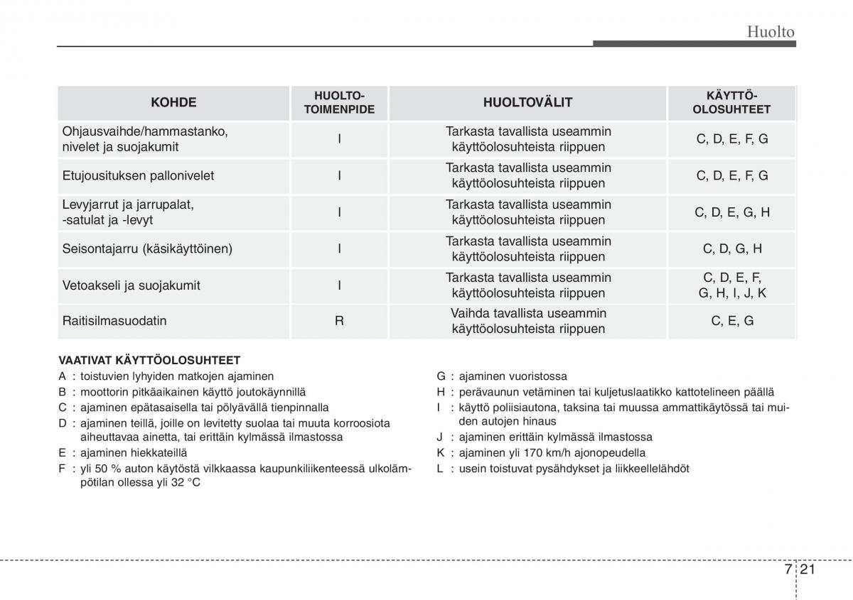 Hyundai i30 II 2 omistajan kasikirja / page 450