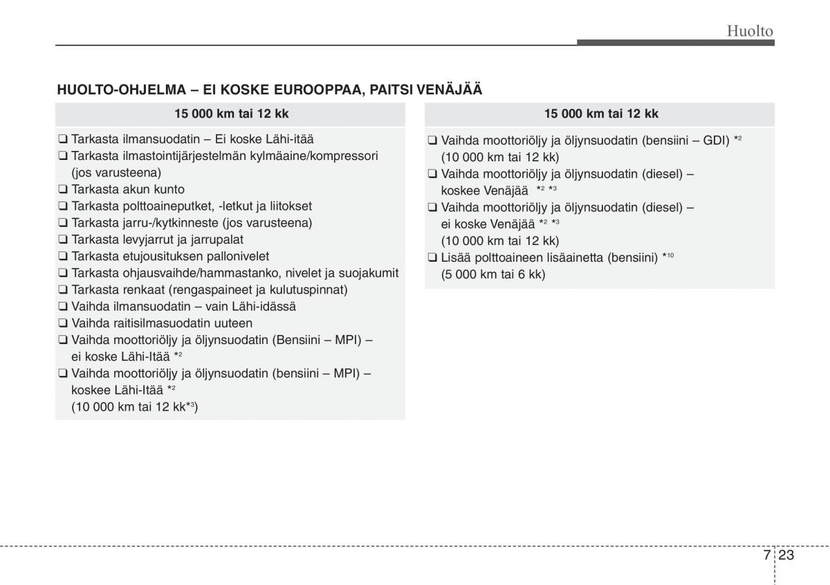 Hyundai i30 II 2 omistajan kasikirja / page 452