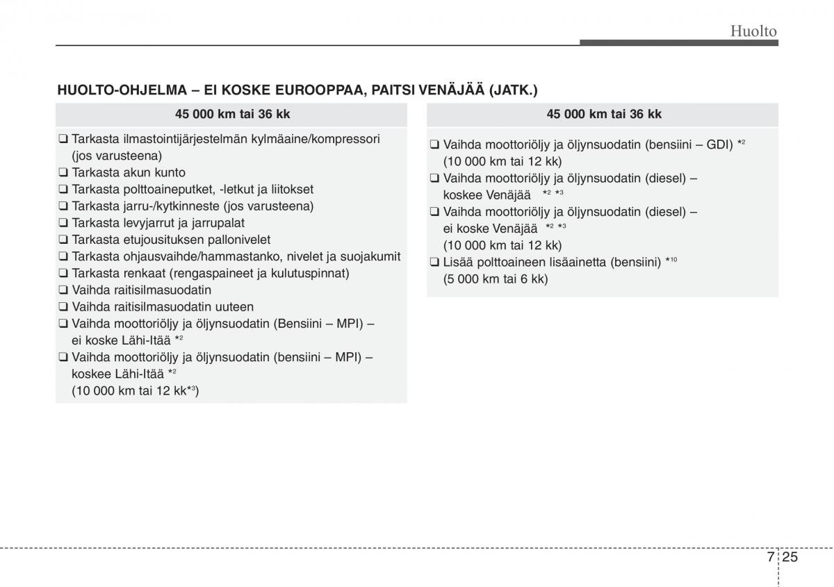 Hyundai i30 II 2 omistajan kasikirja / page 454