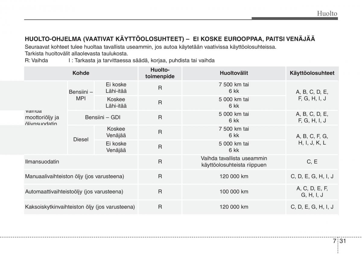 Hyundai i30 II 2 omistajan kasikirja / page 460