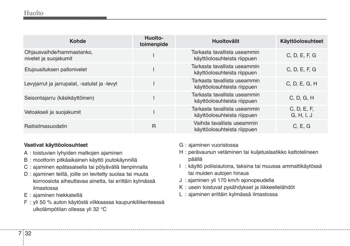 Hyundai i30 II 2 omistajan kasikirja / page 461