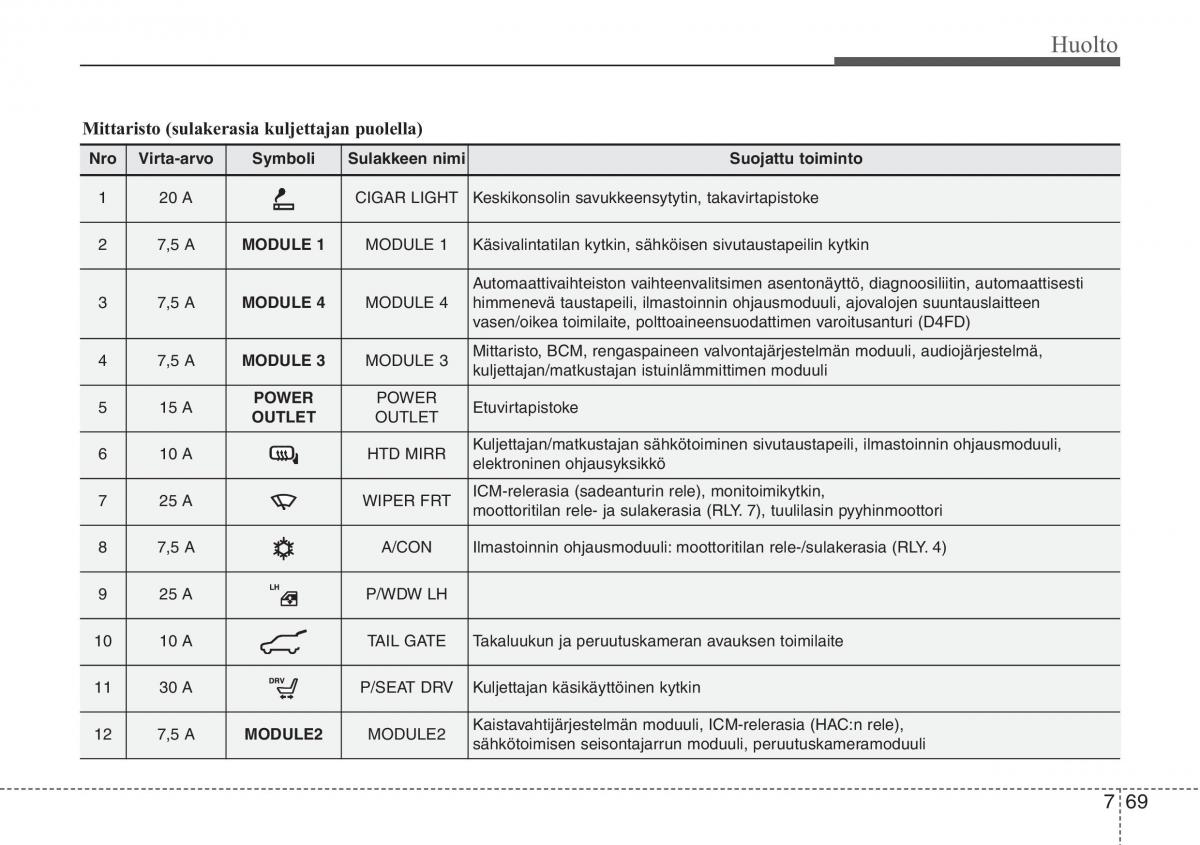 Hyundai i30 II 2 omistajan kasikirja / page 498