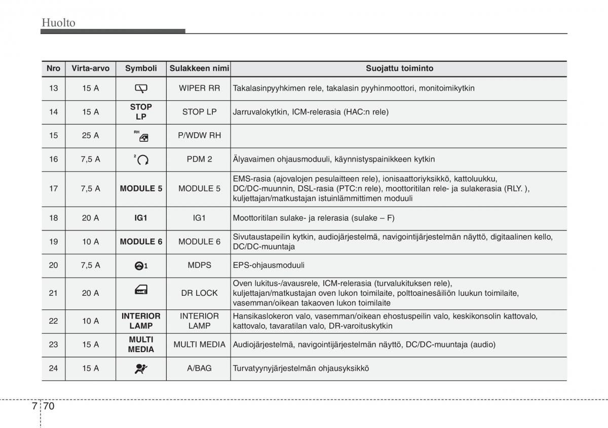 Hyundai i30 II 2 omistajan kasikirja / page 499