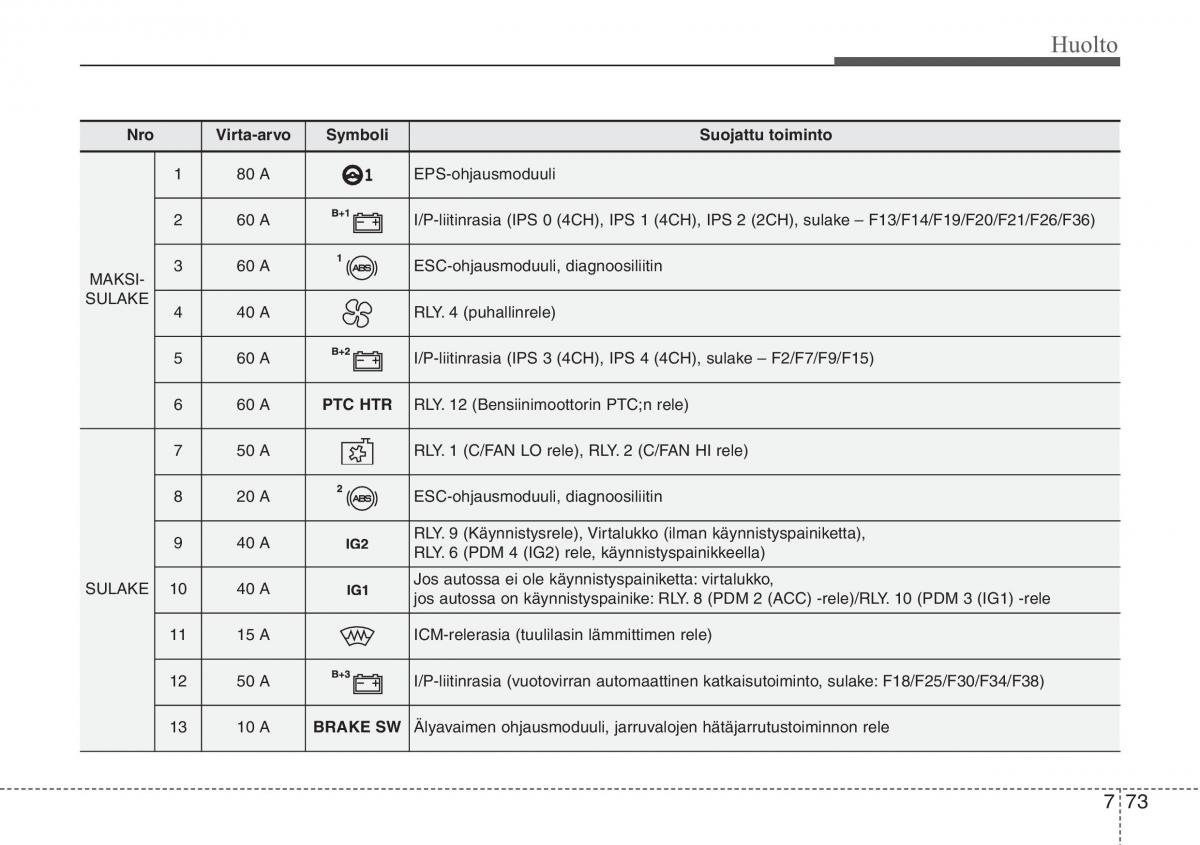 Hyundai i30 II 2 omistajan kasikirja / page 502