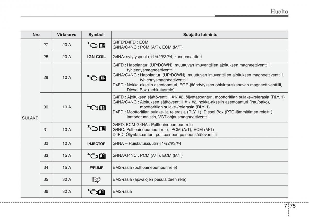 Hyundai i30 II 2 omistajan kasikirja / page 504