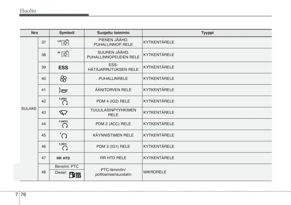 Hyundai i30 II 2 omistajan kasikirja / page 505