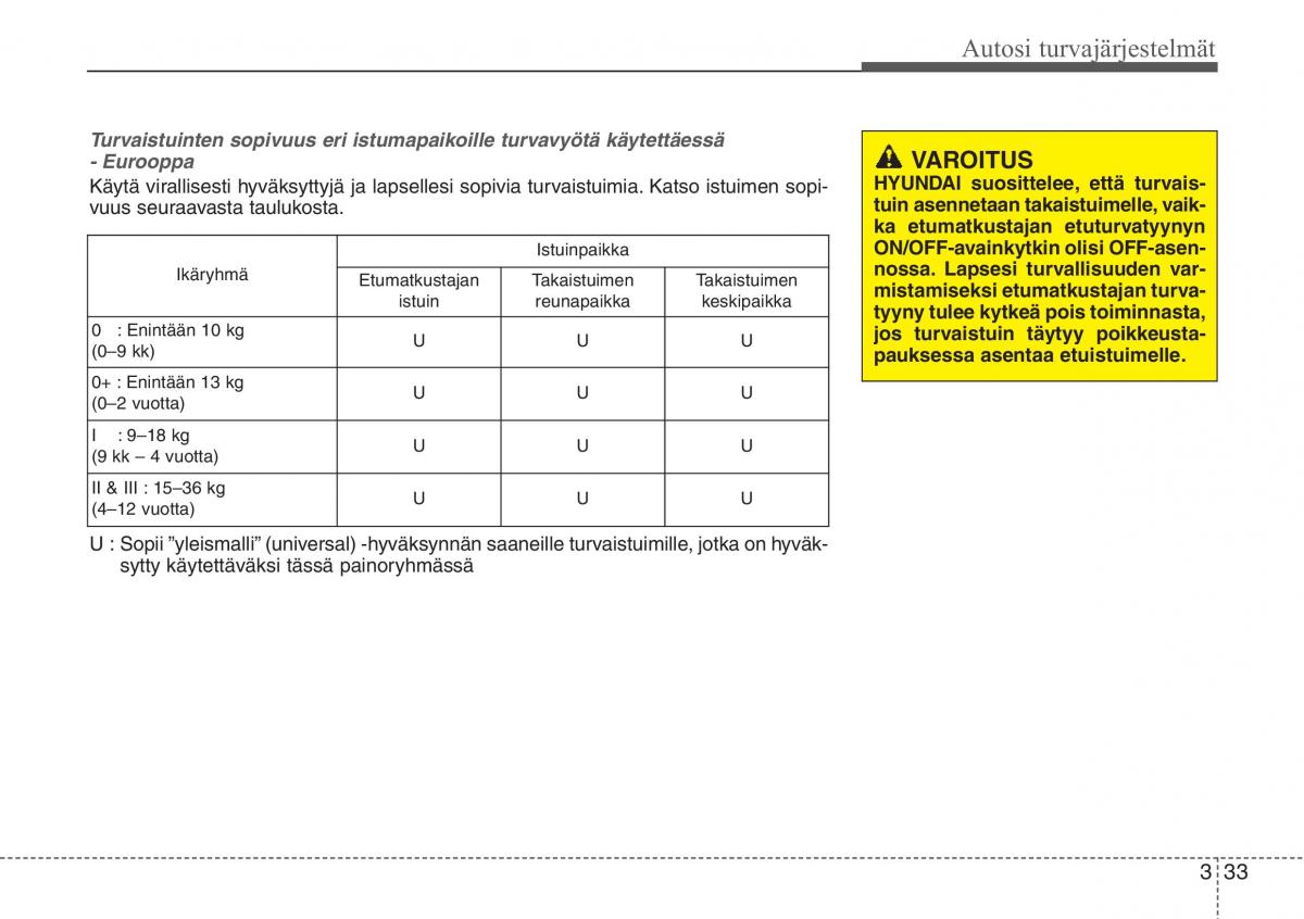 Hyundai i30 II 2 omistajan kasikirja / page 52