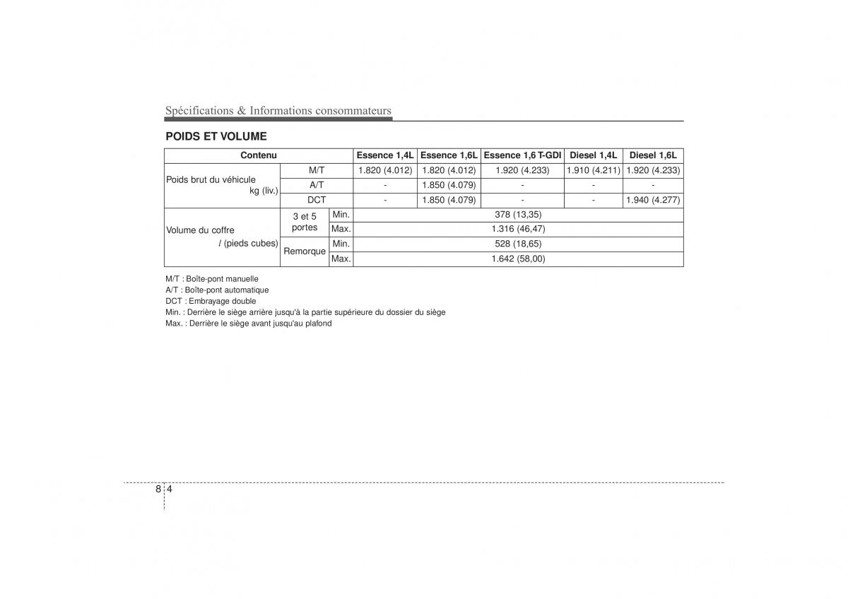 Hyundai i30 II 2 manuel du proprietaire / page 580