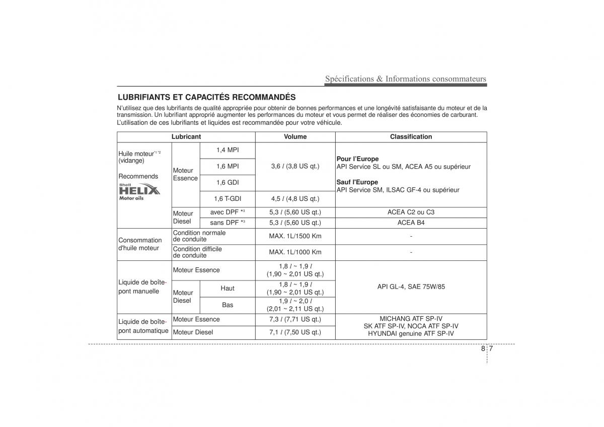 Hyundai i30 II 2 manuel du proprietaire / page 583