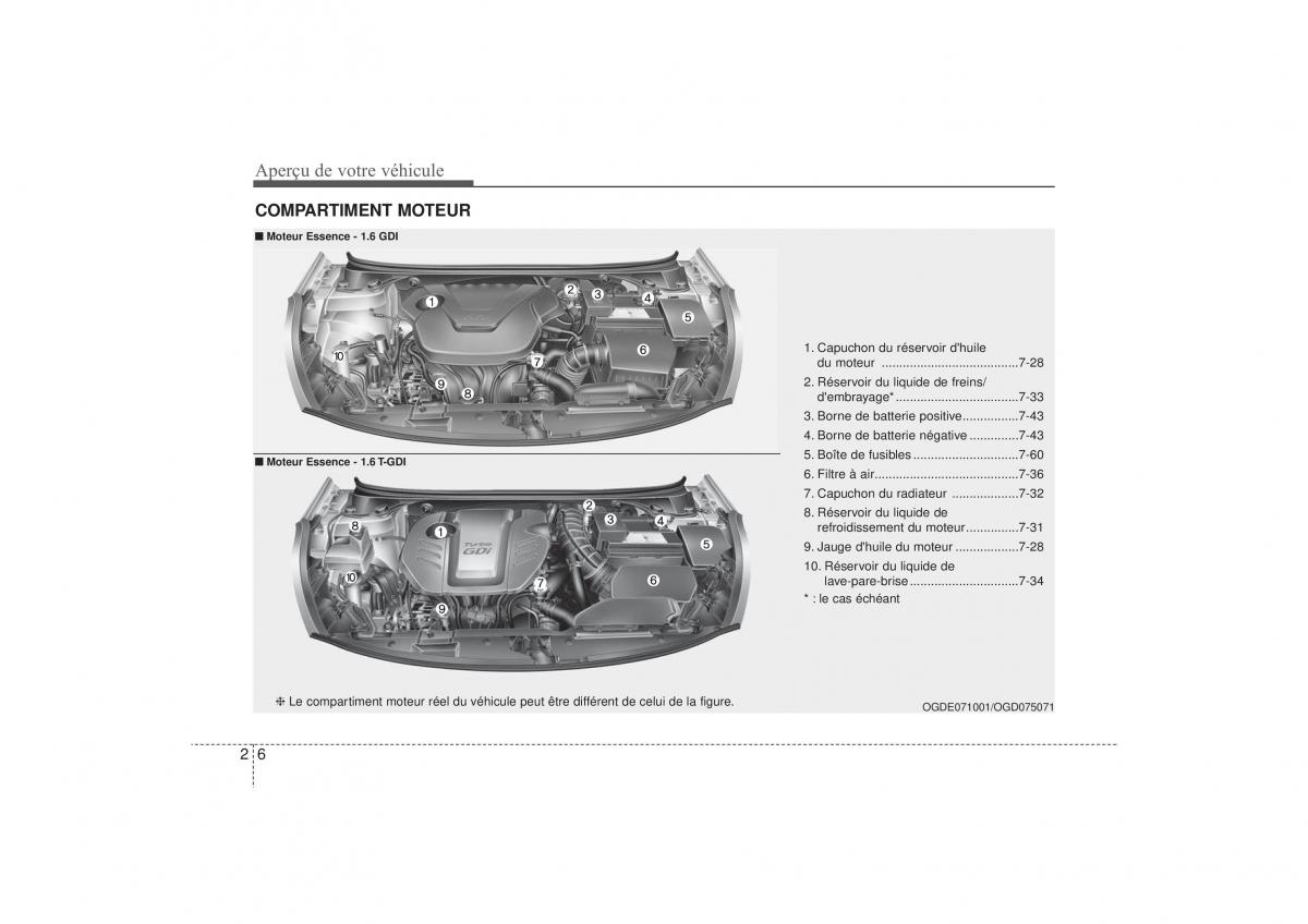 Hyundai i30 II 2 manuel du proprietaire / page 17