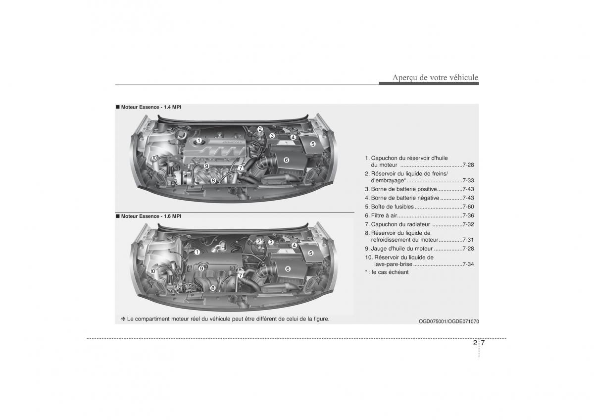 Hyundai i30 II 2 manuel du proprietaire / page 18