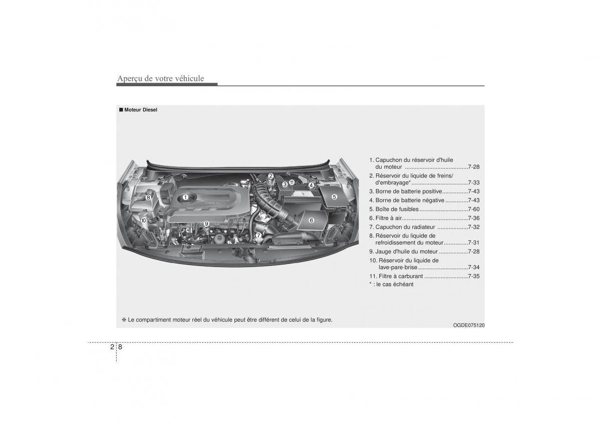 Hyundai i30 II 2 manuel du proprietaire / page 19