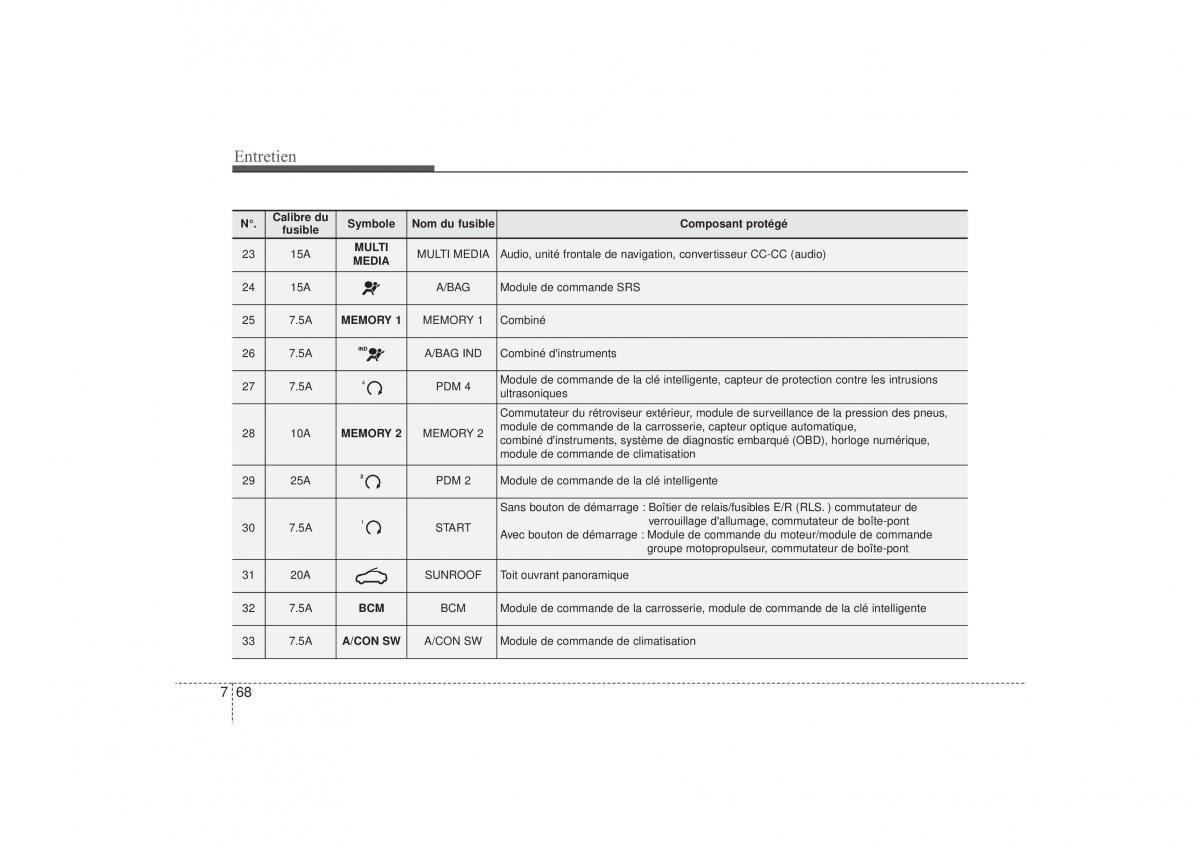 Hyundai i30 II 2 manuel du proprietaire / page 534