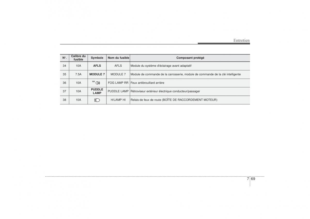 Hyundai i30 II 2 manuel du proprietaire / page 535