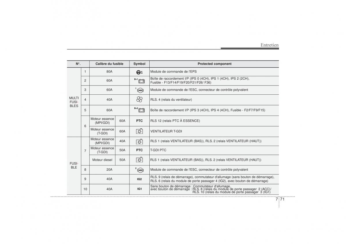 Hyundai i30 II 2 manuel du proprietaire / page 537