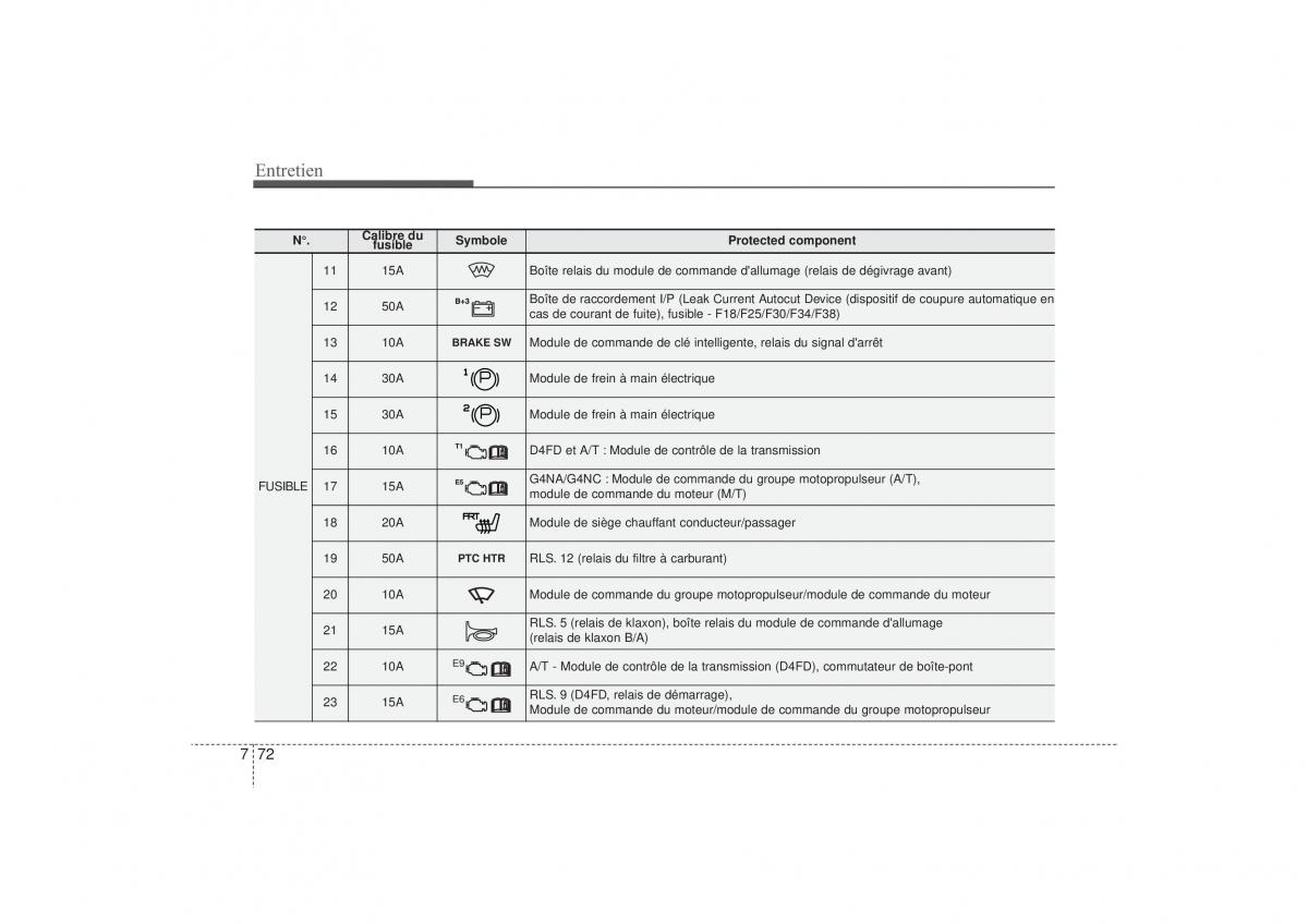 Hyundai i30 II 2 manuel du proprietaire / page 538