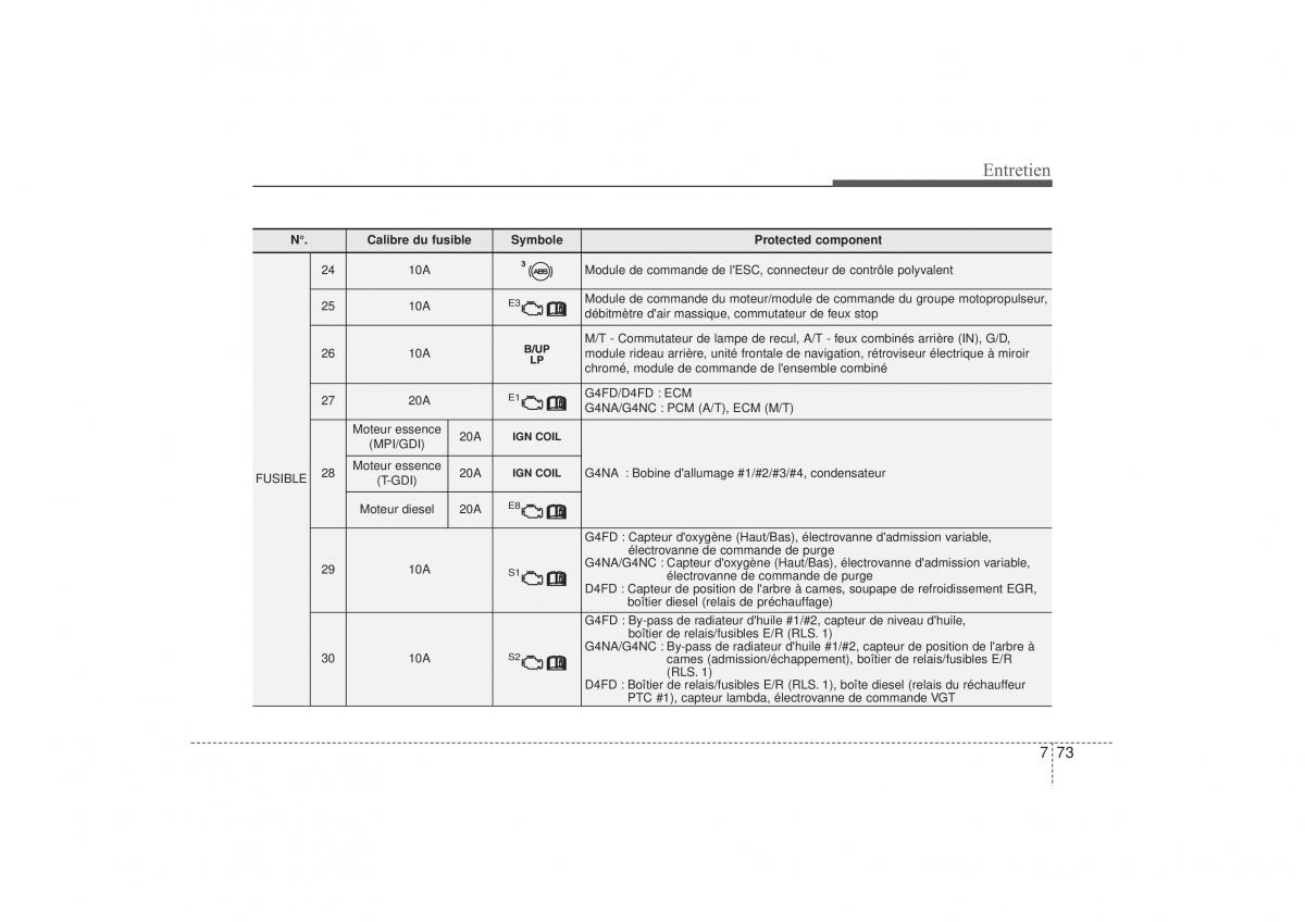 Hyundai i30 II 2 manuel du proprietaire / page 539