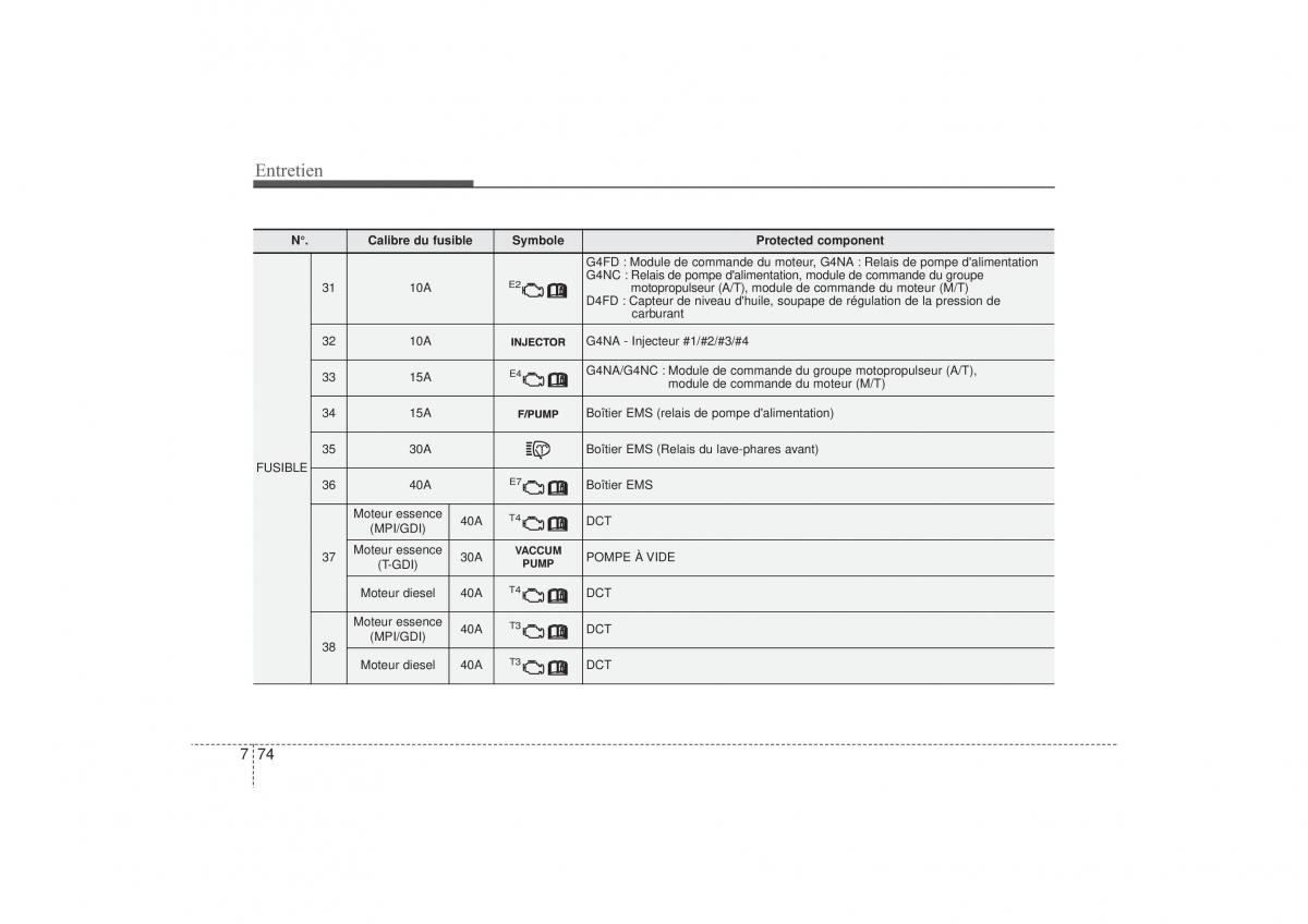 Hyundai i30 II 2 manuel du proprietaire / page 540