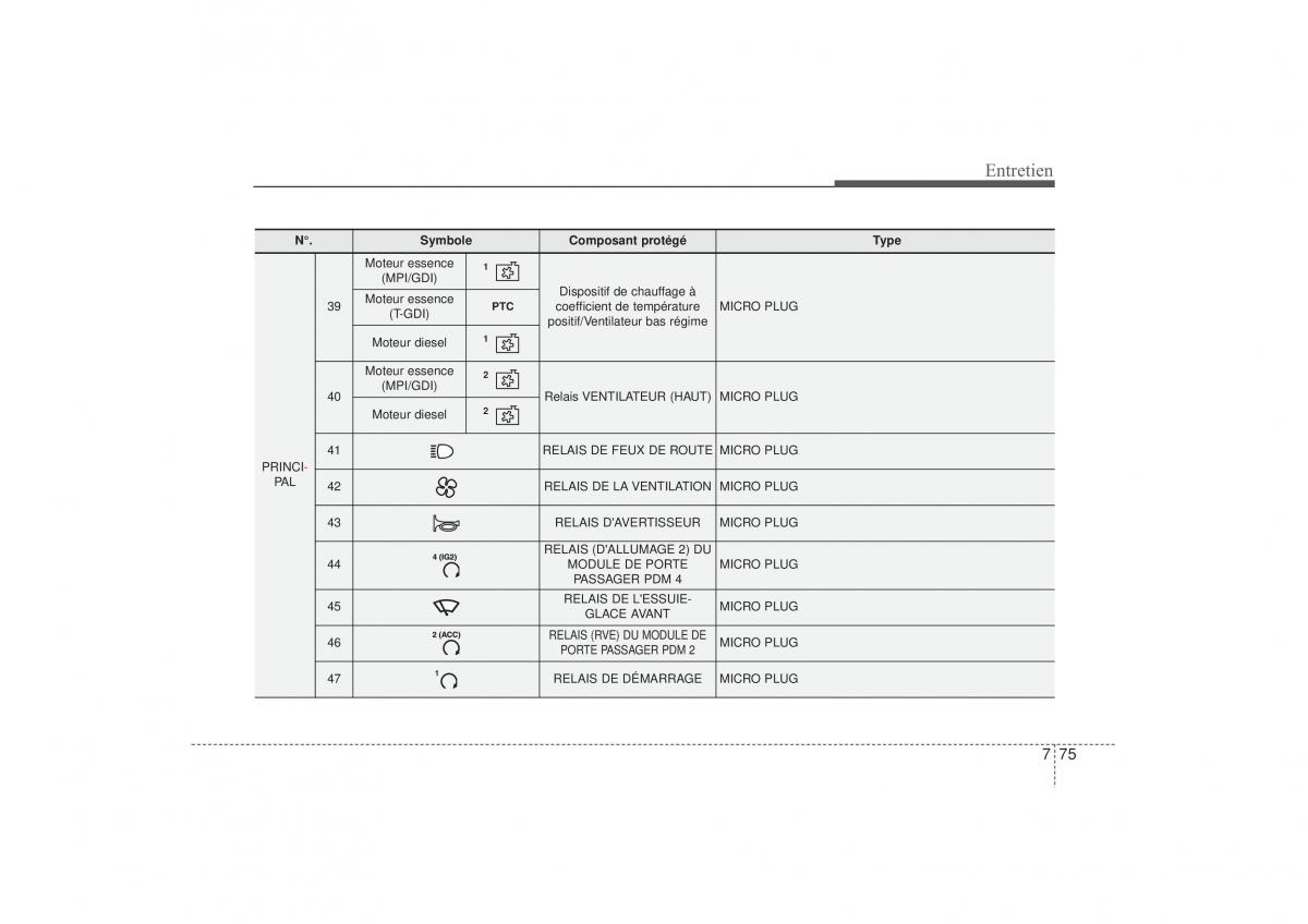 Hyundai i30 II 2 manuel du proprietaire / page 541