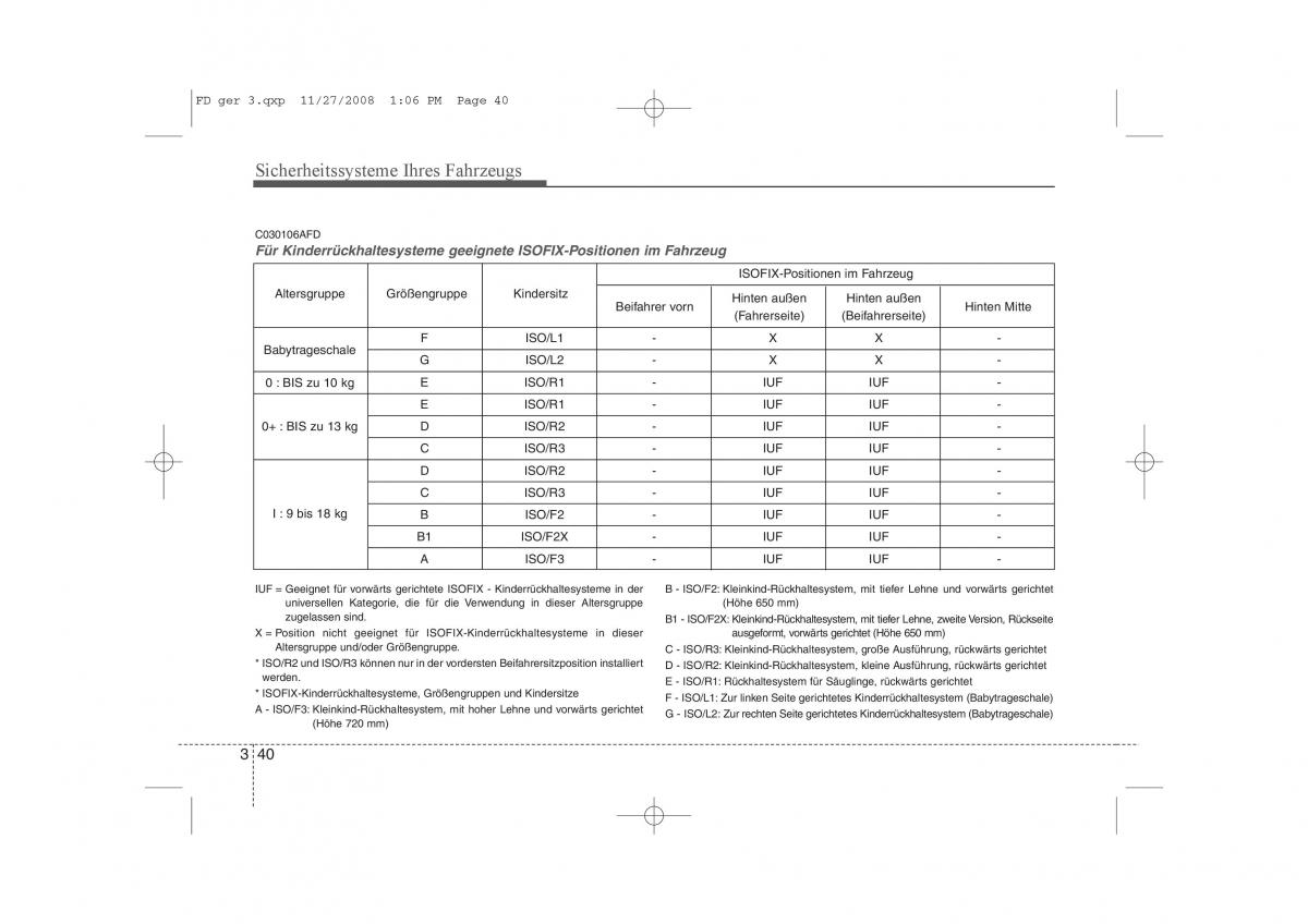 Hyundai i30 I 1 Handbuch / page 57