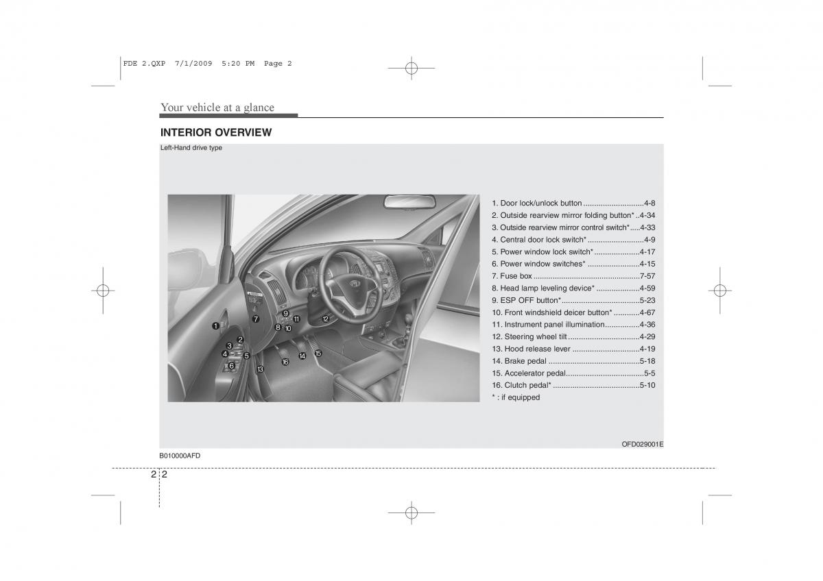 Hyundai i30 I 1 owners manual / page 15