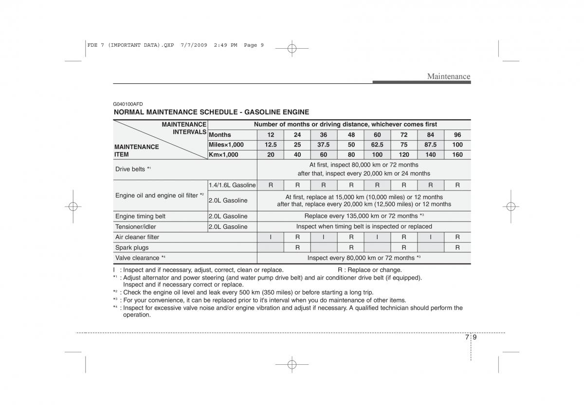 Hyundai i30 I 1 owners manual / page 324