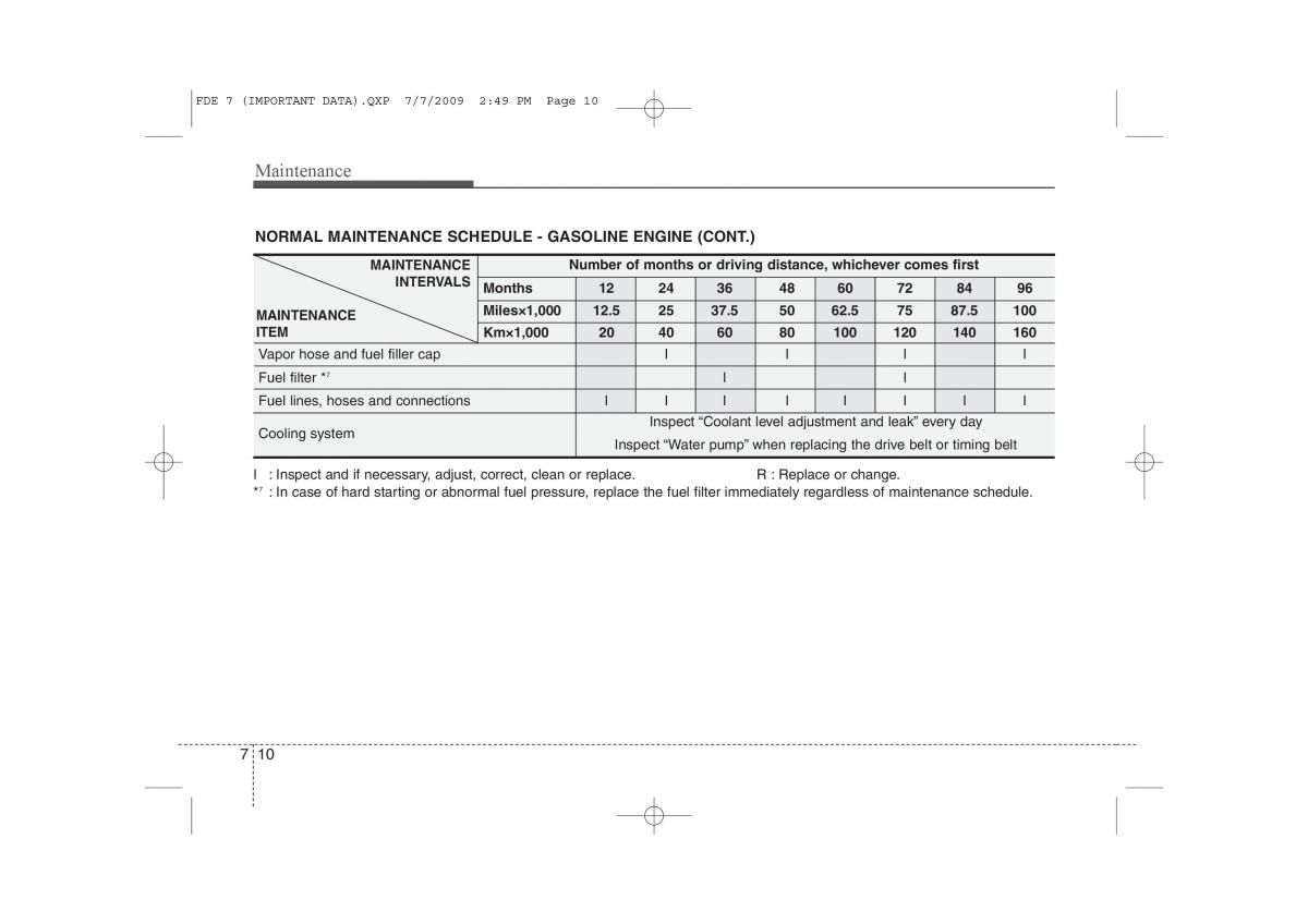 Hyundai i30 I 1 owners manual / page 325