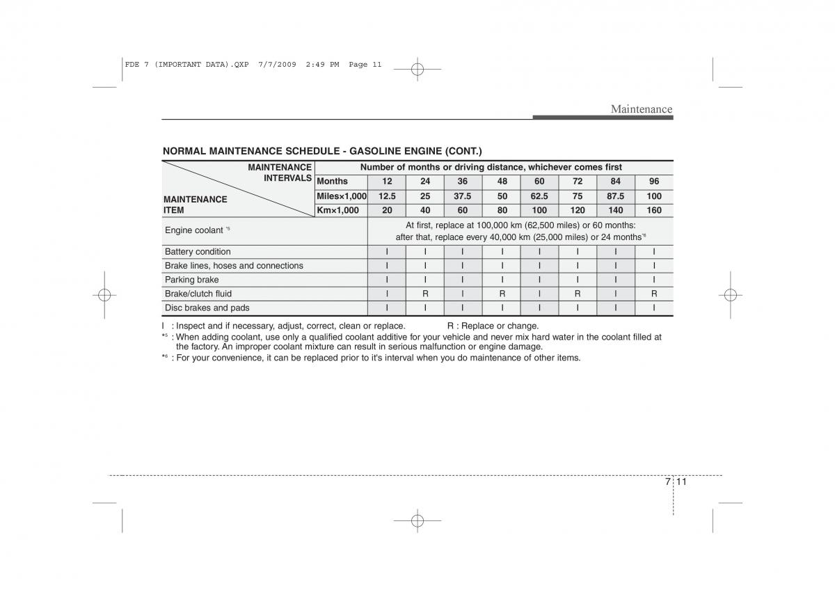 Hyundai i30 I 1 owners manual / page 326