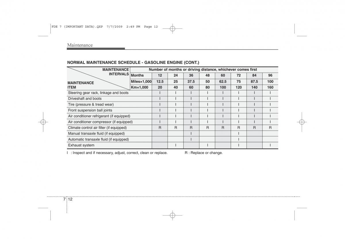 Hyundai i30 I 1 owners manual / page 327