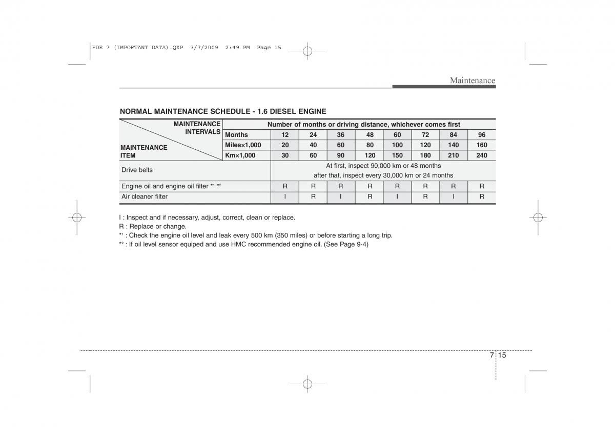 Hyundai i30 I 1 owners manual / page 330