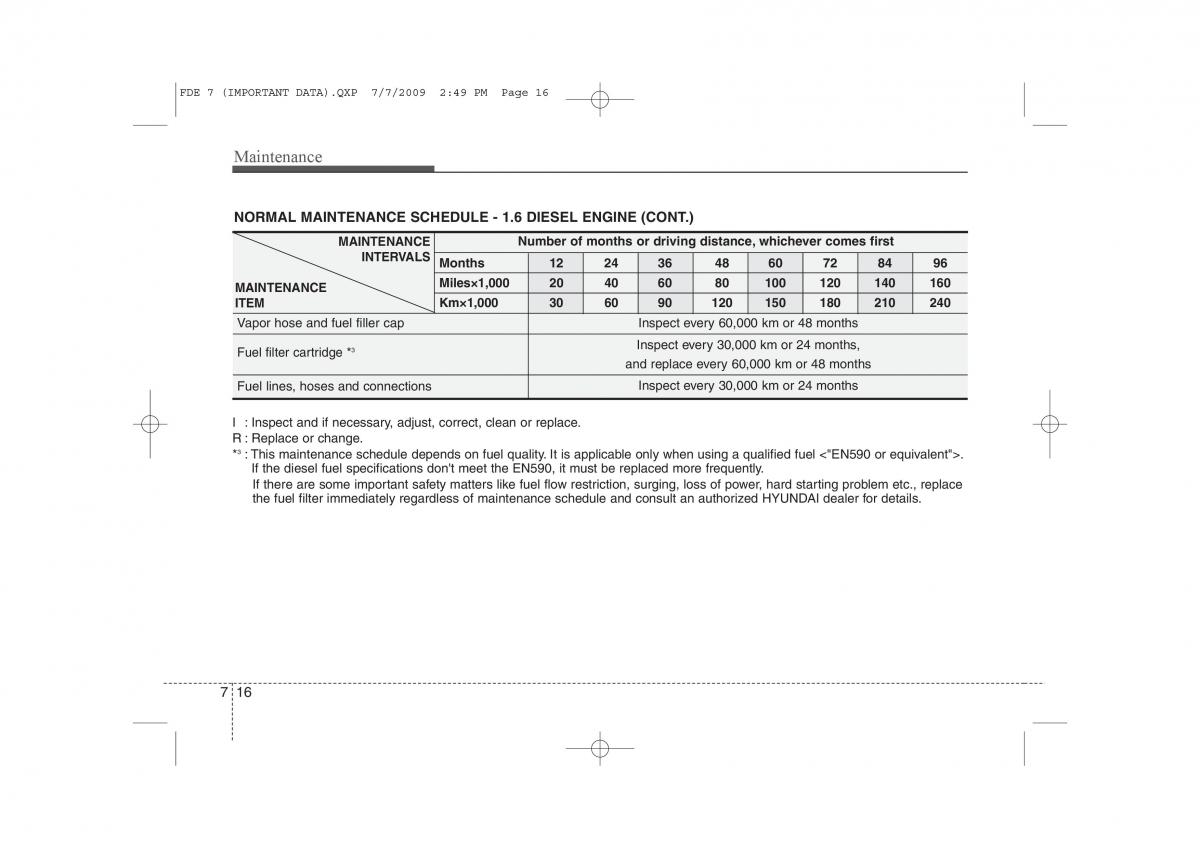 Hyundai i30 I 1 owners manual / page 331