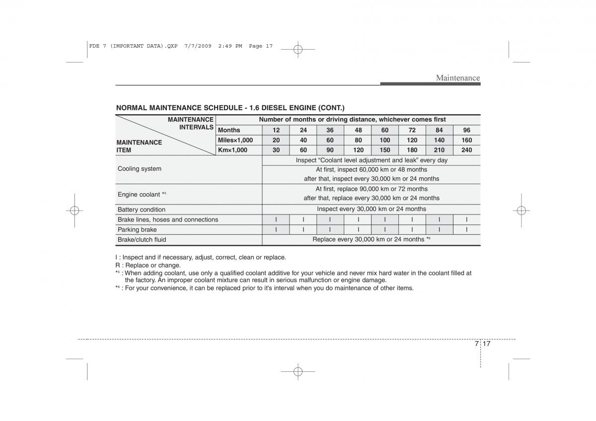 Hyundai i30 I 1 owners manual / page 332