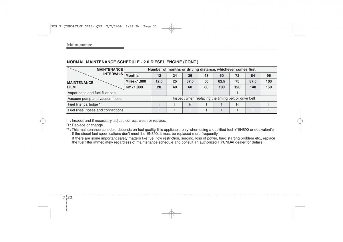 Hyundai i30 I 1 owners manual / page 337