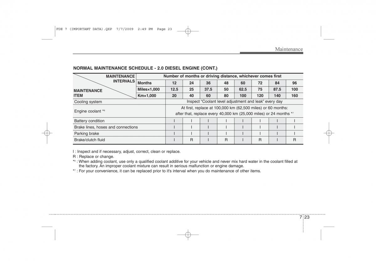 Hyundai i30 I 1 owners manual / page 338