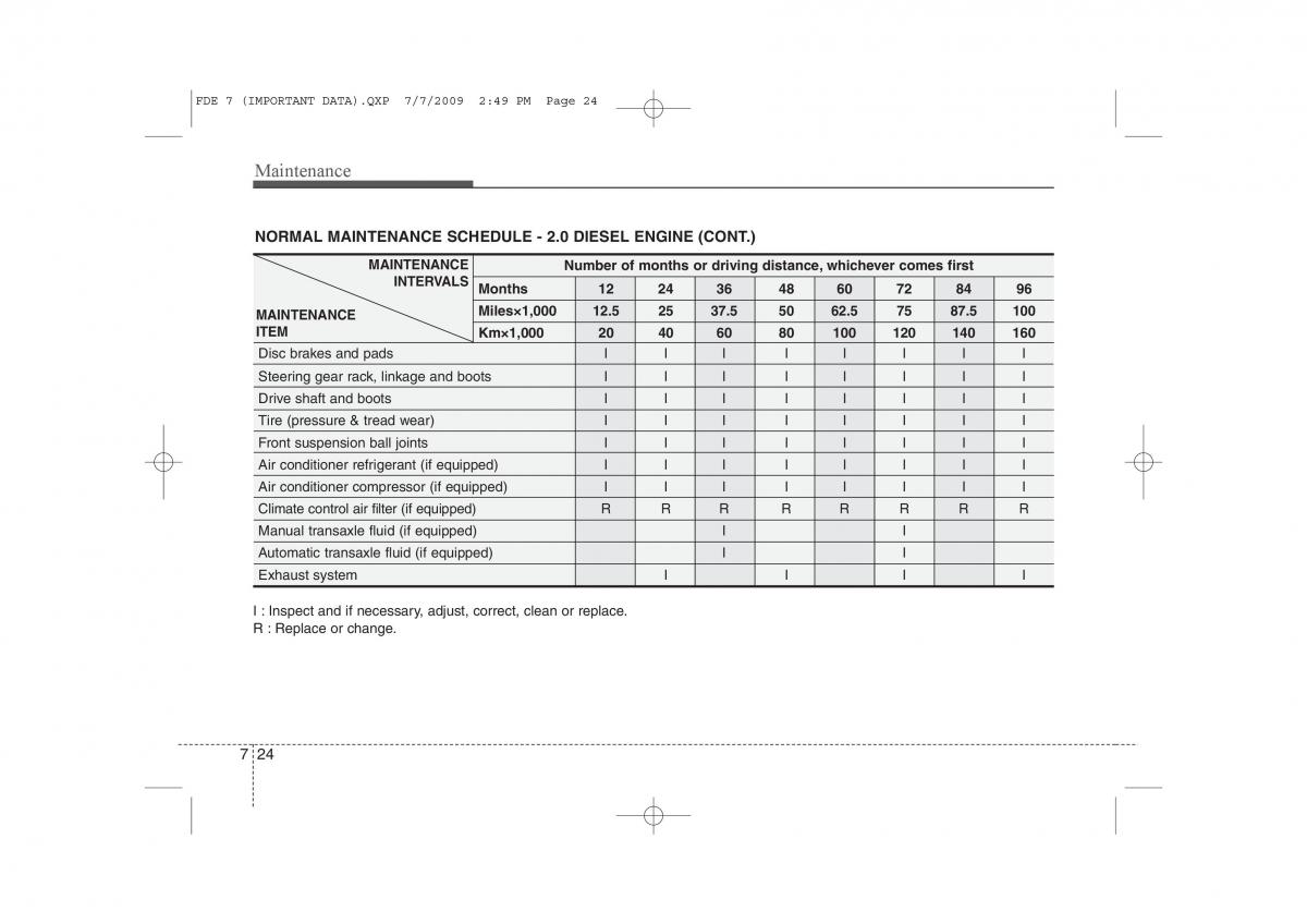 Hyundai i30 I 1 owners manual / page 339