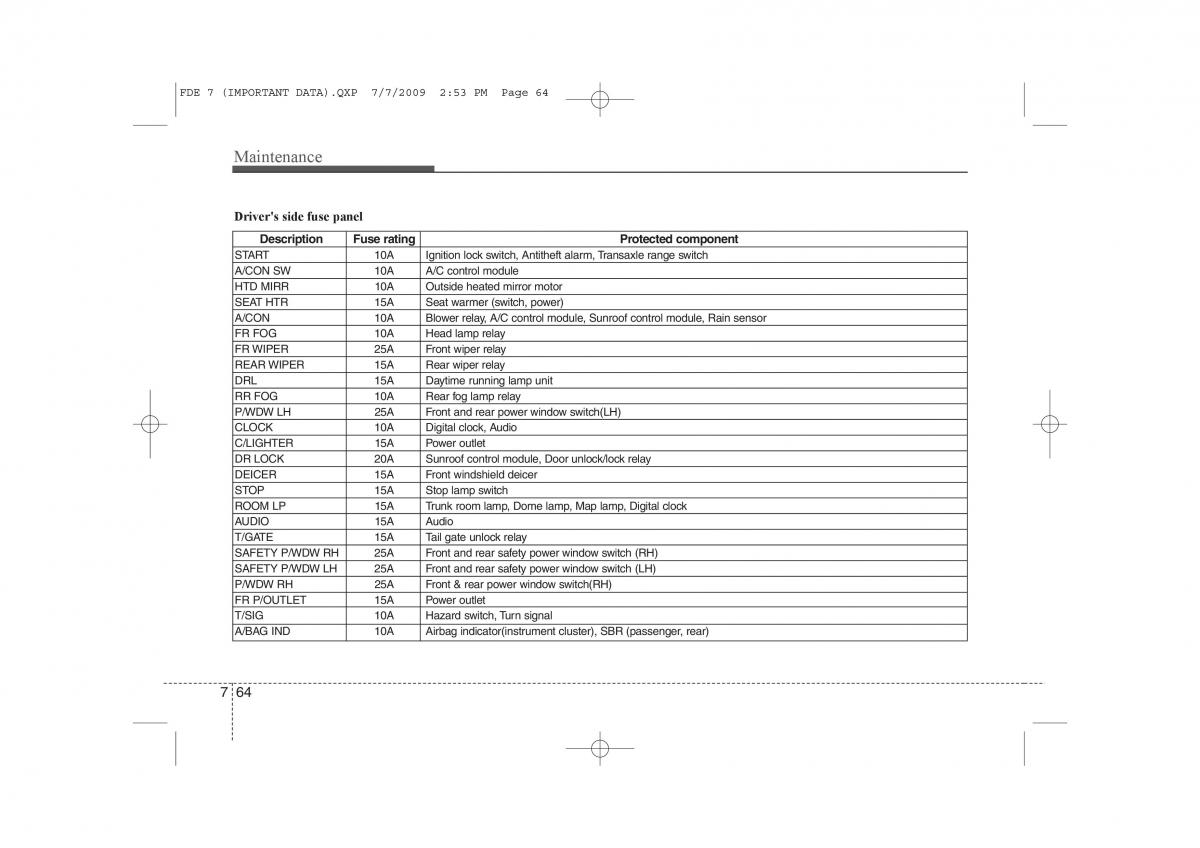 Hyundai i30 I 1 owners manual / page 379