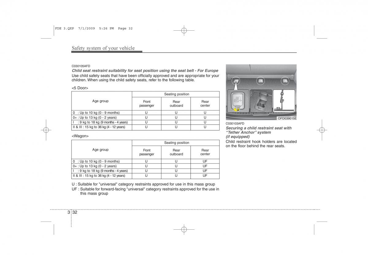 Hyundai i30 I 1 owners manual / page 50