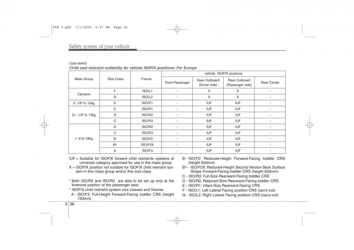 Hyundai i30 I 1 owners manual / page 54