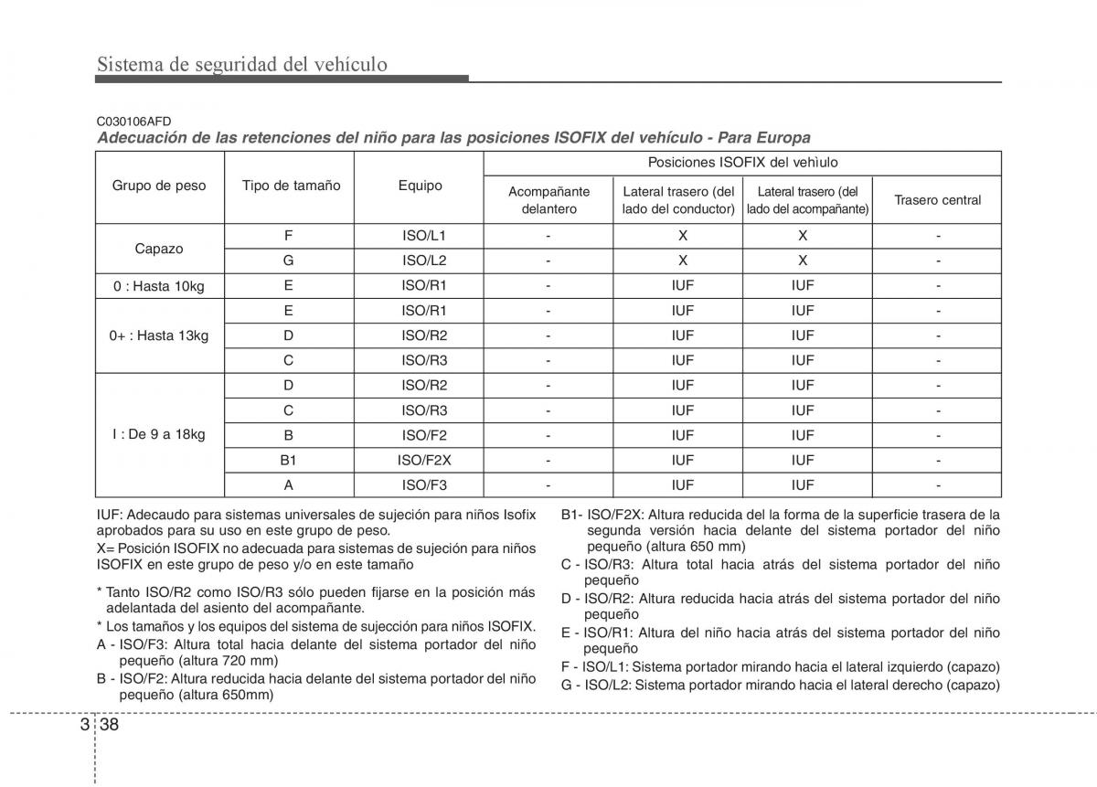 Hyundai i30 I 1 manual del propietario / page 57