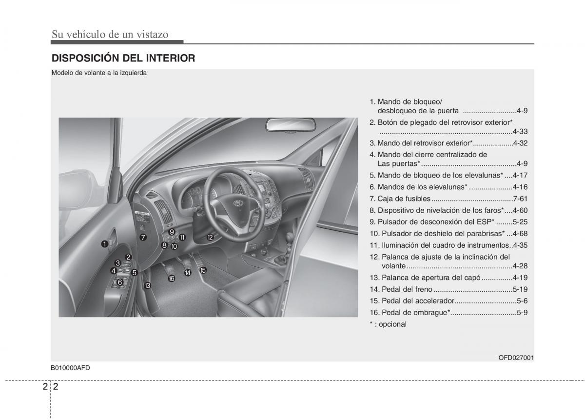 Hyundai i30 I 1 manual del propietario / page 16