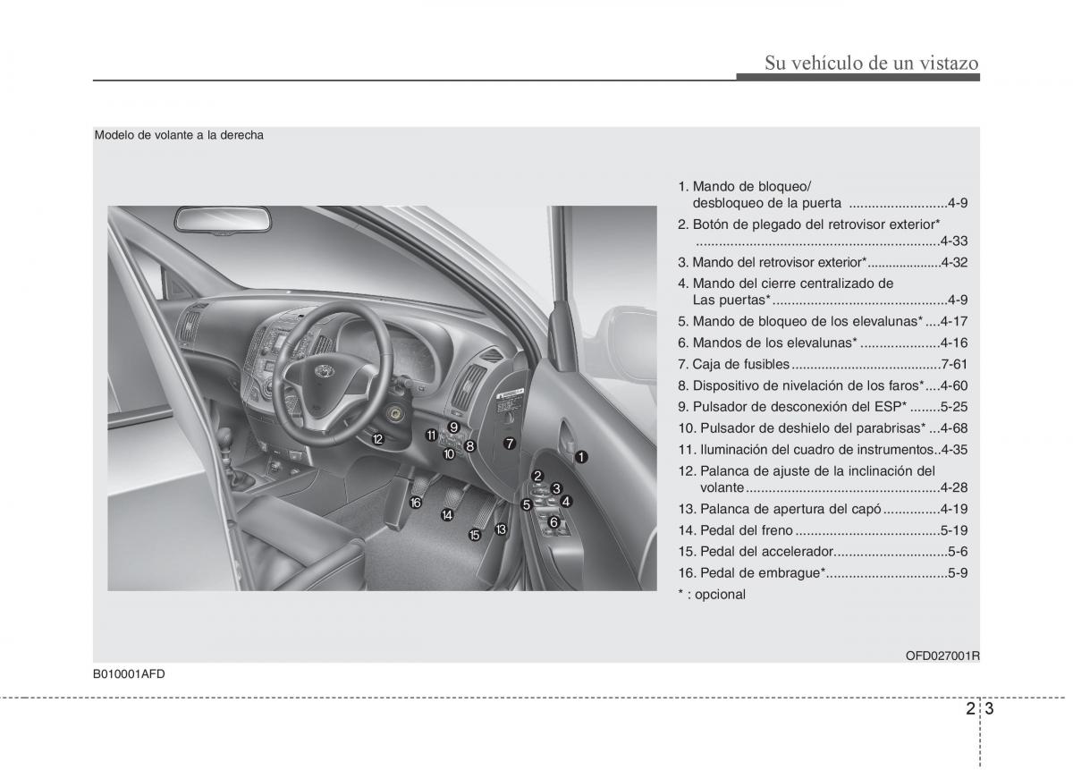 Hyundai i30 I 1 manual del propietario / page 17