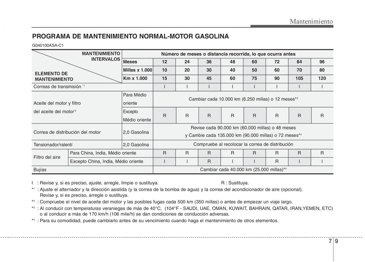 Hyundai i30 I 1 manual del propietario / page 281