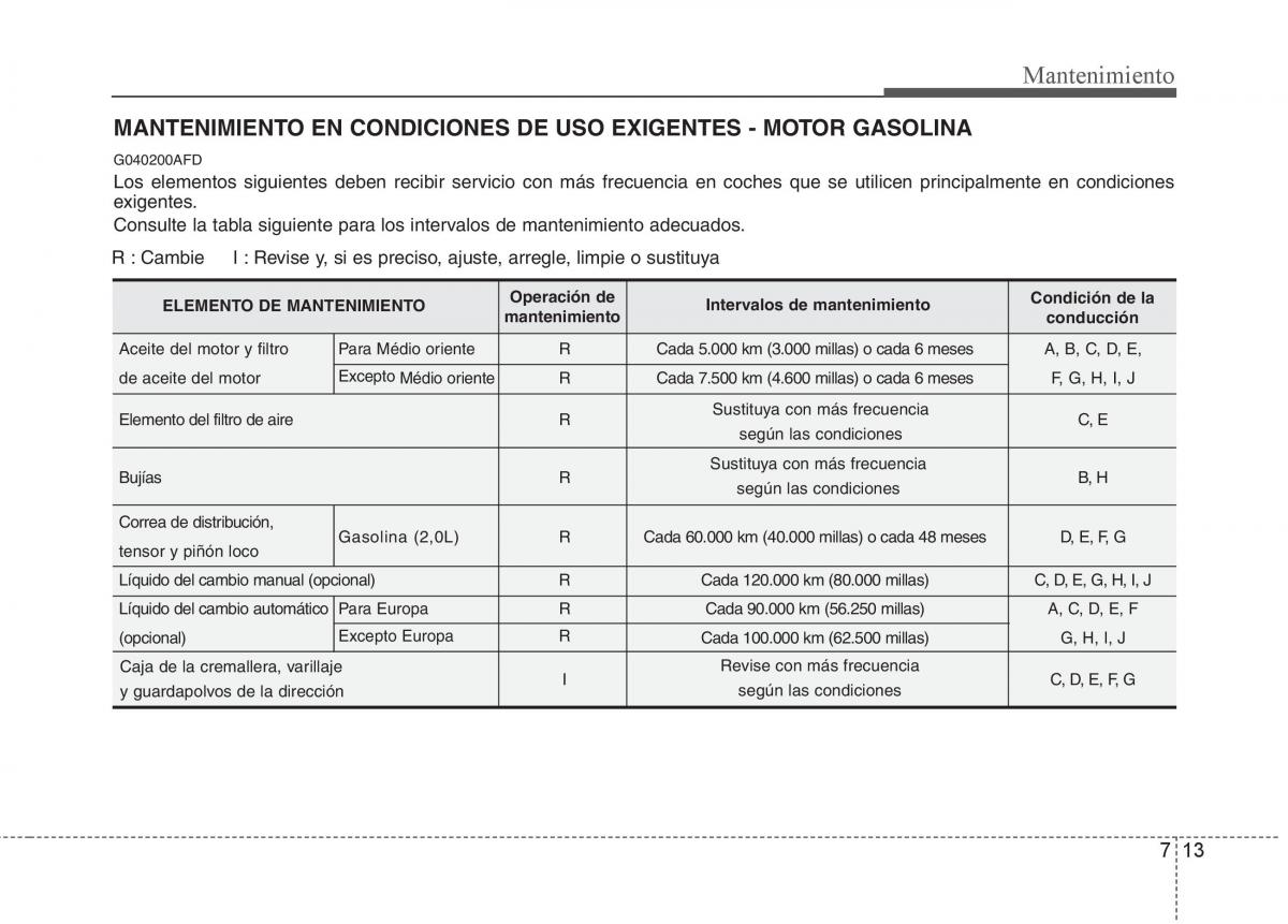 Hyundai i30 I 1 manual del propietario / page 285