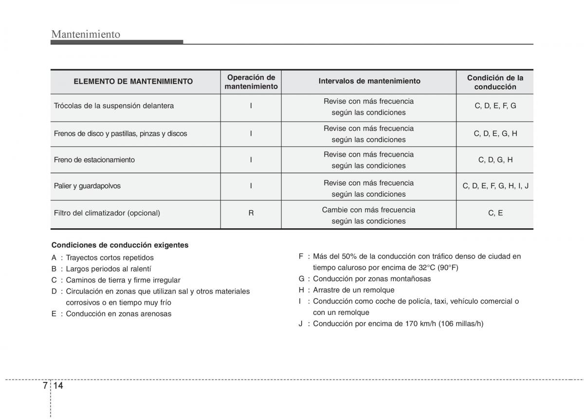 Hyundai i30 I 1 manual del propietario / page 286