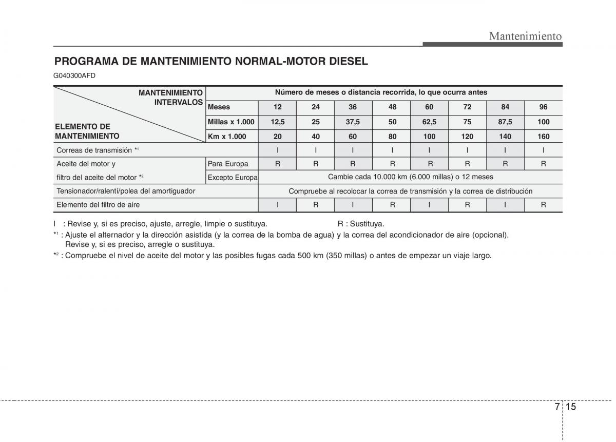 Hyundai i30 I 1 manual del propietario / page 287