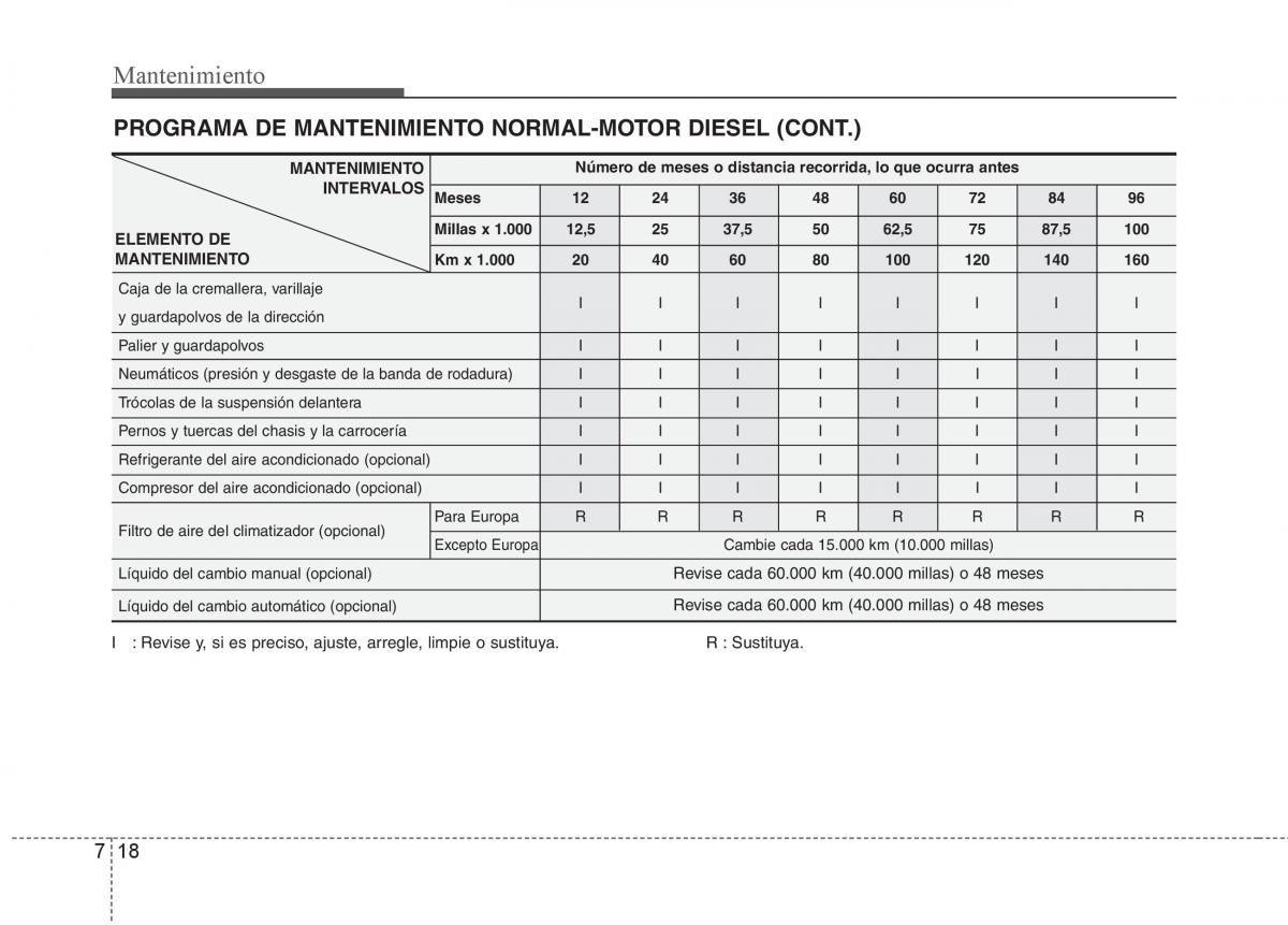 Hyundai i30 I 1 manual del propietario / page 290